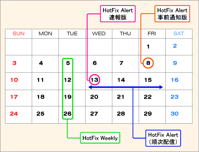 TΗjHotFix WeeklyzMBHotFix Alert́A܂}CN\tg̃pb`J\肪炩ɂȂ_ŎOʒmłzMBɃpb`J̒ɑłzMǍɒʏłzMB